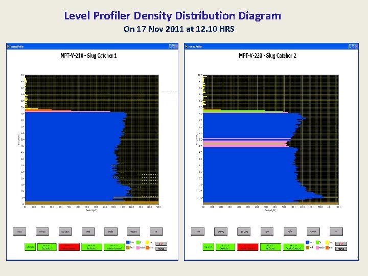 Level Profiler Density Distribution Diagram On 17 Nov 2011 at 12. 10 HRS 