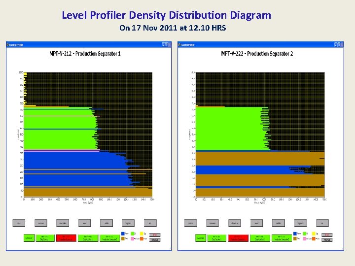 Level Profiler Density Distribution Diagram On 17 Nov 2011 at 12. 10 HRS 