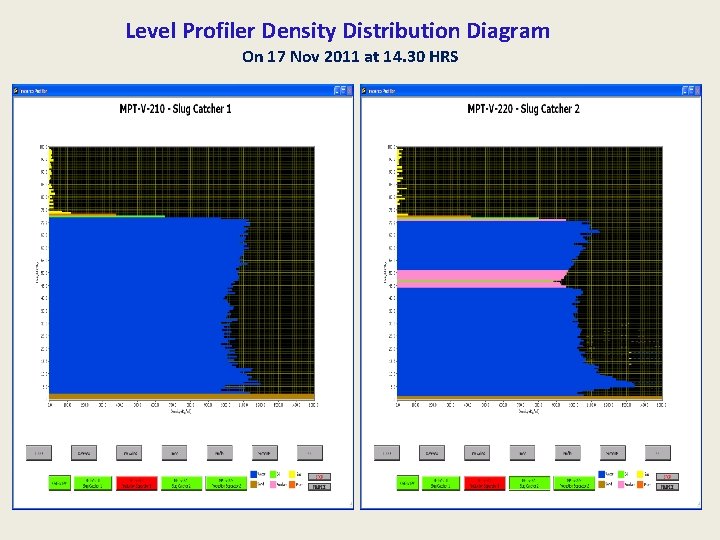 Level Profiler Density Distribution Diagram On 17 Nov 2011 at 14. 30 HRS 