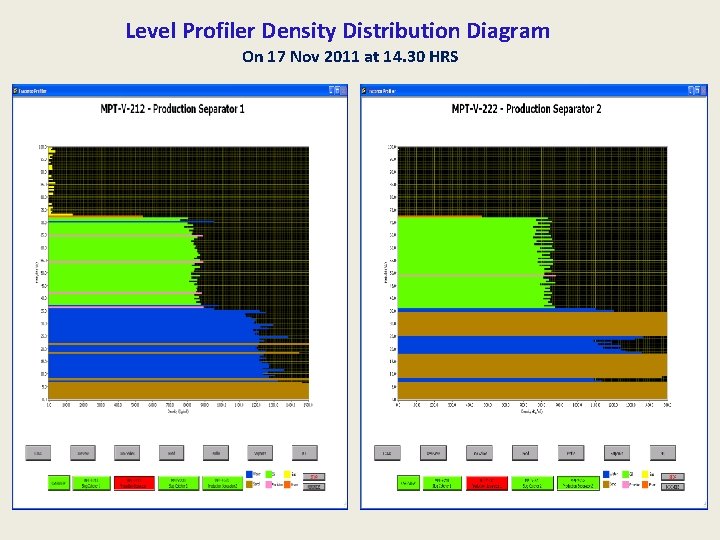 Level Profiler Density Distribution Diagram On 17 Nov 2011 at 14. 30 HRS 
