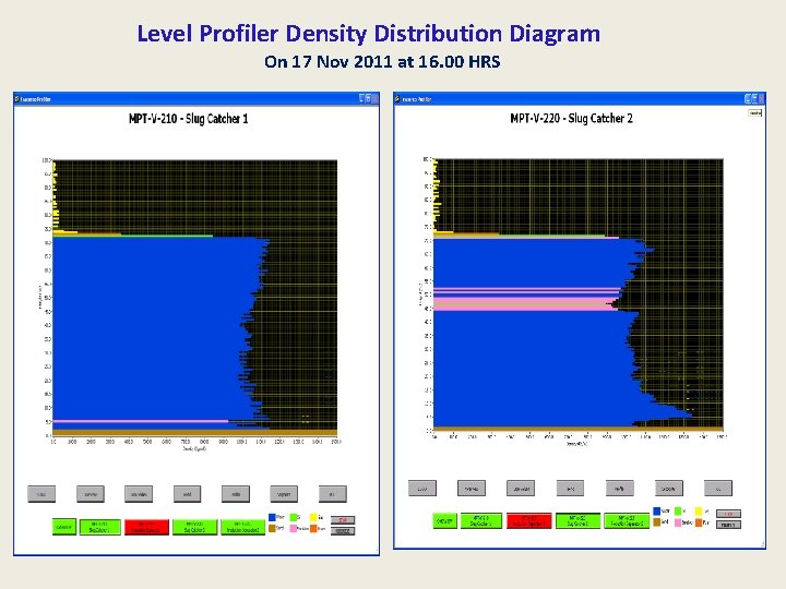 Level Profiler Density Distribution Diagram On 17 Nov 2011 at 16. 00 HRS 