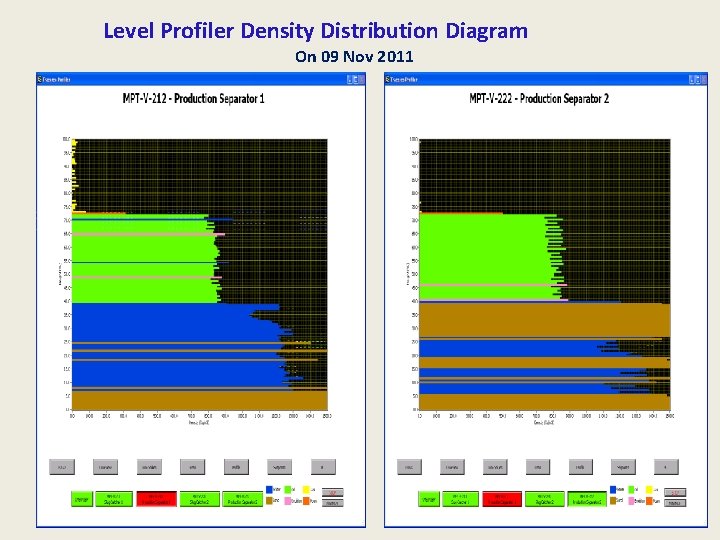 Level Profiler Density Distribution Diagram On 09 Nov 2011 