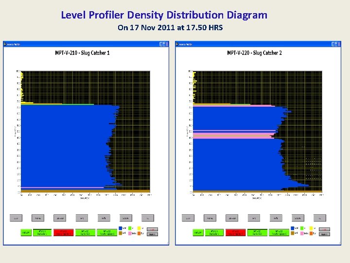 Level Profiler Density Distribution Diagram On 17 Nov 2011 at 17. 50 HRS 