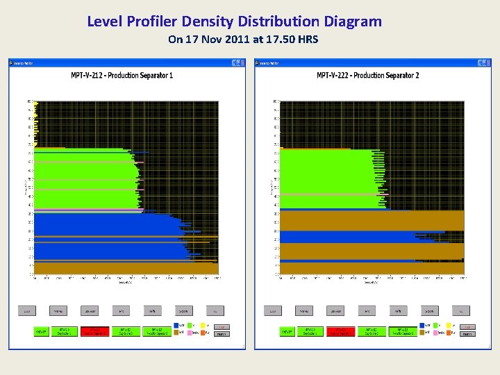 Level Profiler Density Distribution Diagram On 17 Nov 2011 at 17. 50 HRS 