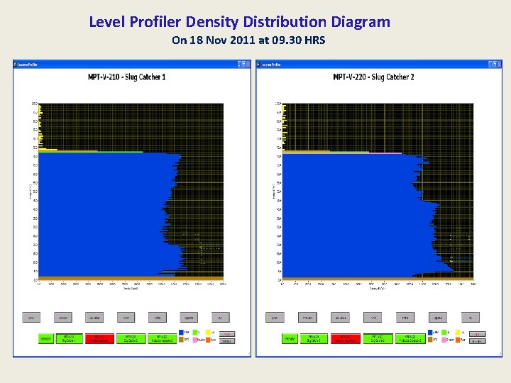 Level Profiler Density Distribution Diagram On 18 Nov 2011 at 09. 30 HRS 