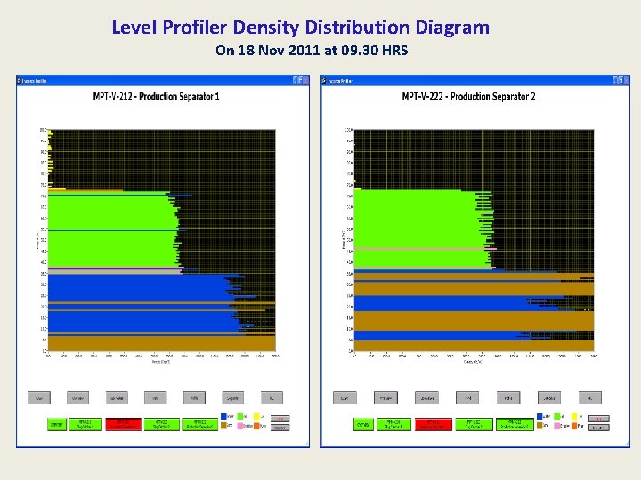 Level Profiler Density Distribution Diagram On 18 Nov 2011 at 09. 30 HRS 