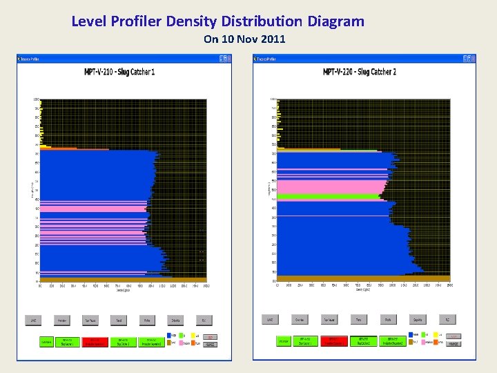 Level Profiler Density Distribution Diagram On 10 Nov 2011 