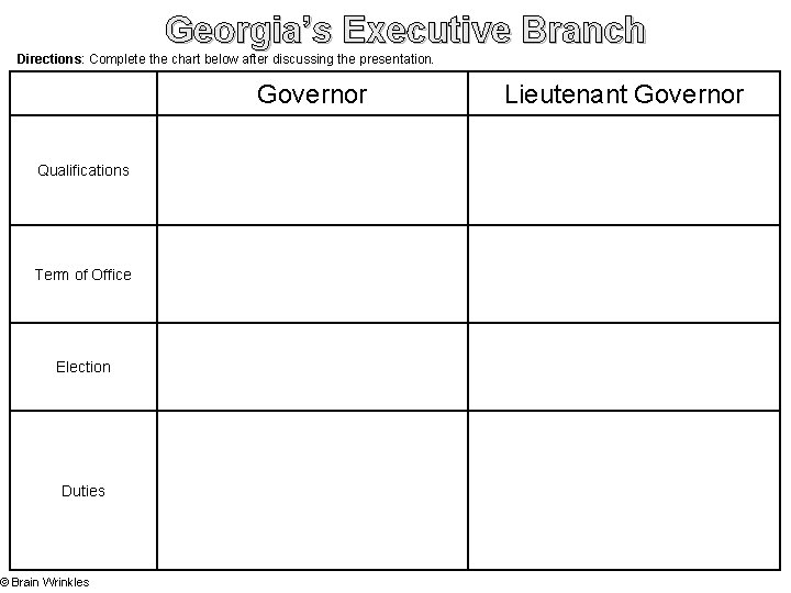 Georgia’s Executive Branch Directions: Complete the chart below after discussing the presentation. Governor Qualifications