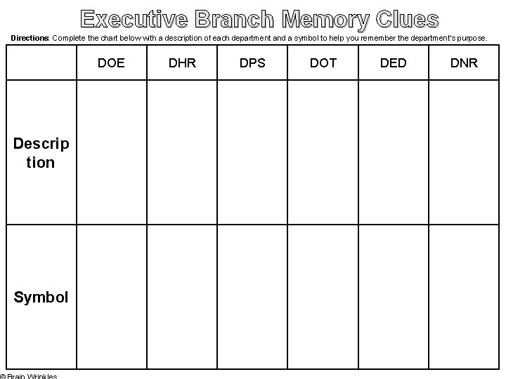 Executive Branch Memory Clues Directions: Complete the chart below with a description of each