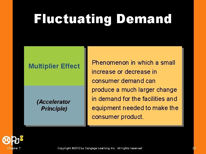Fluctuating Demand Multiplier Effect (Accelerator Principle) Phenomenon in which a small increase or decrease