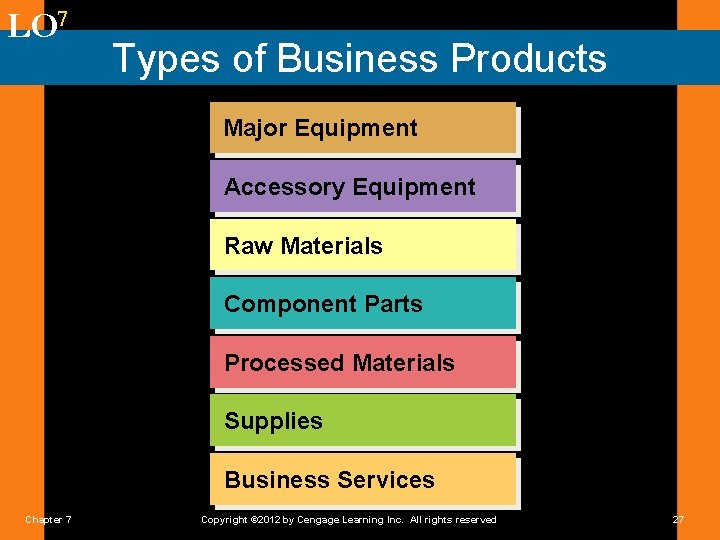 LO 7 Types of Business Products Major Equipment Accessory Equipment Raw Materials Component Parts