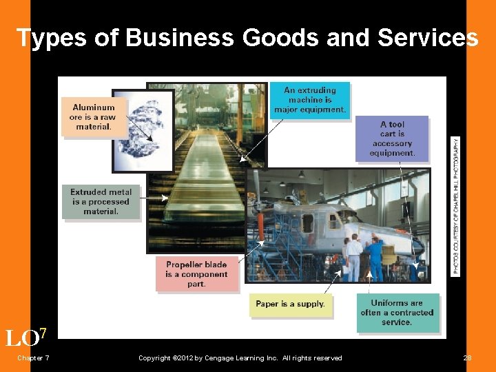 Types of Business Goods and Services LO 7 Chapter 7 Copyright © 2012 by