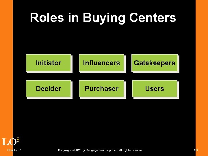 Roles in Buying Centers Initiator Influencers Gatekeepers Decider Purchaser Users LO 8 Chapter 7
