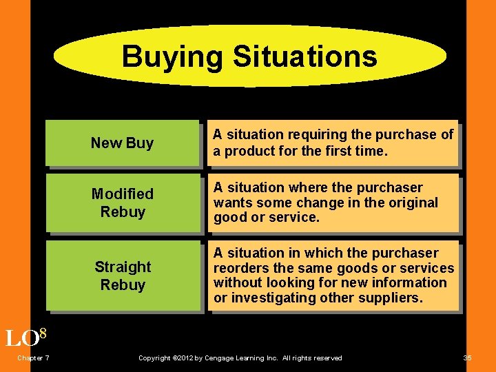 Buying Situations New Buy A situation requiring the purchase of a product for the