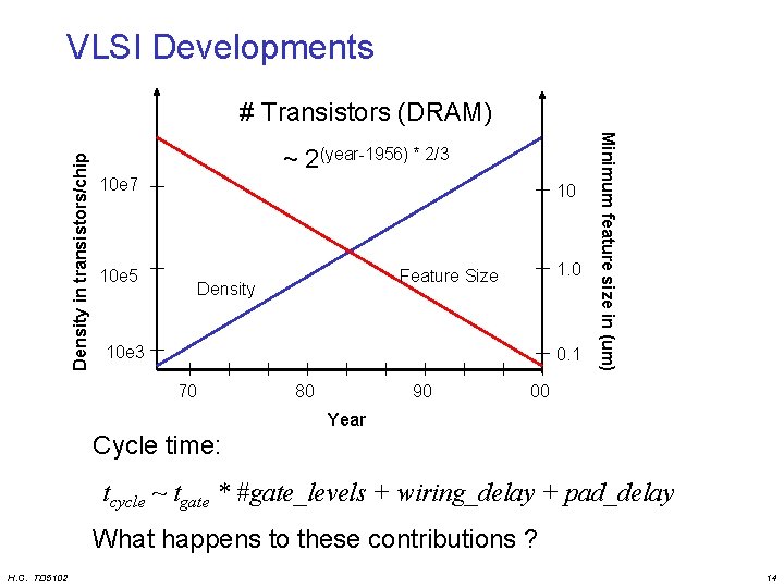 VLSI Developments ~ 2(year-1956) * 2/3 10 e 7 10 10 e 5 1.