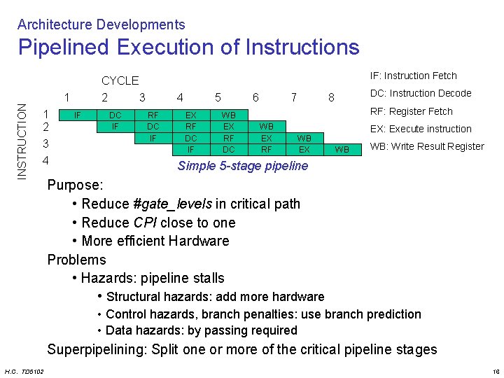 Architecture Developments Pipelined Execution of Instructions IF: Instruction Fetch INSTRUCTION CYCLE 1 1 2