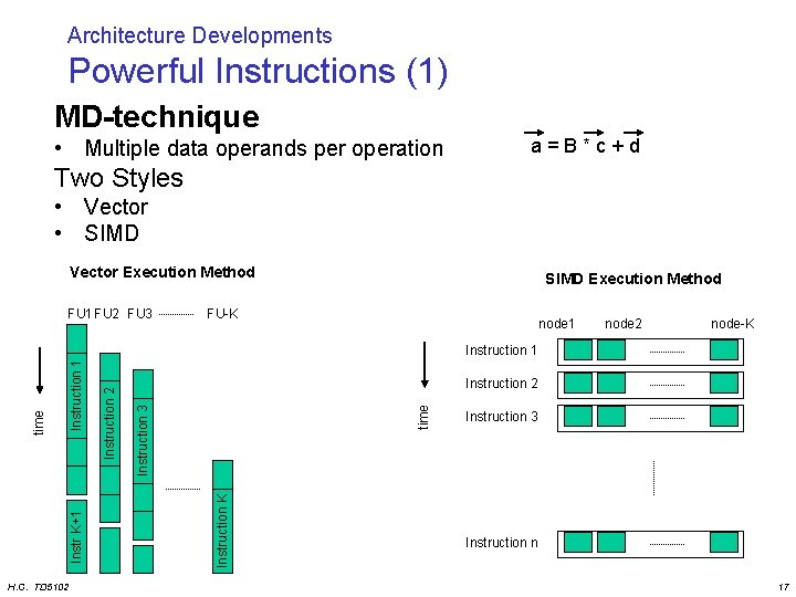 Architecture Developments Powerful Instructions (1) MD-technique • Multiple data operands per operation a=B*c+d Two