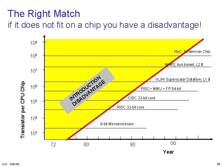 The Right Match if it does not fit on a chip you have a