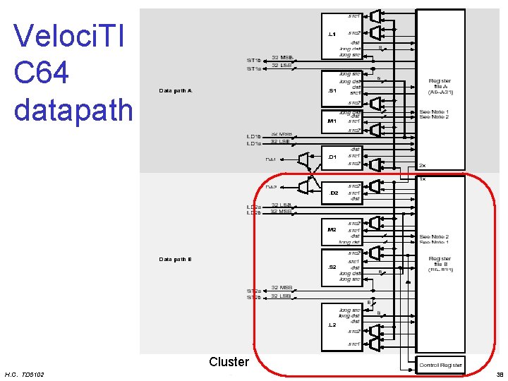 Veloci. TI C 64 datapath Cluster H. C. TD 5102 38 