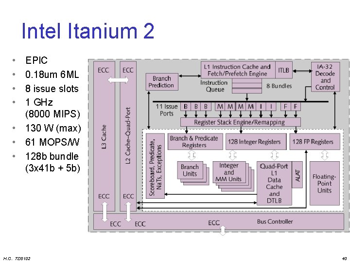 Intel Itanium 2 • • EPIC 0. 18 um 6 ML 8 issue slots