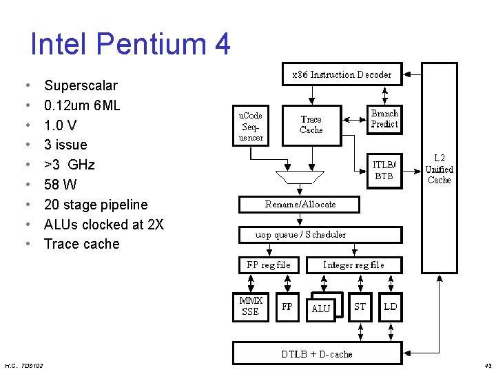 Intel Pentium 4 • • • H. C. TD 5102 Superscalar 0. 12 um