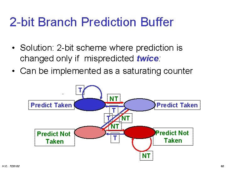 2 -bit Branch Prediction Buffer • Solution: 2 -bit scheme where prediction is changed