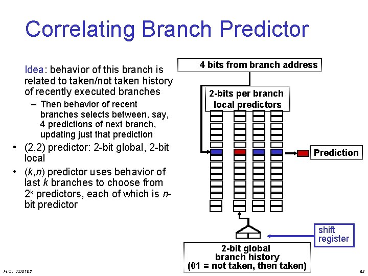 Correlating Branch Predictor Idea: behavior of this branch is related to taken/not taken history