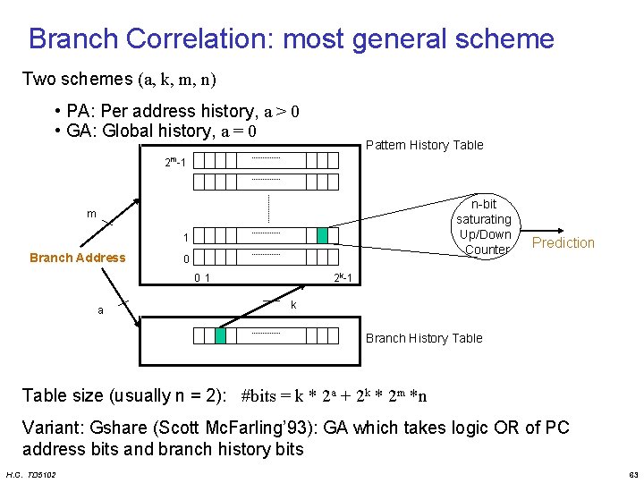 Branch Correlation: most general scheme Two schemes (a, k, m, n) • PA: Per