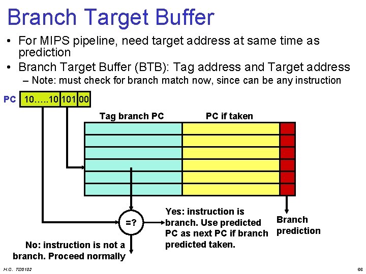 Branch Target Buffer • For MIPS pipeline, need target address at same time as