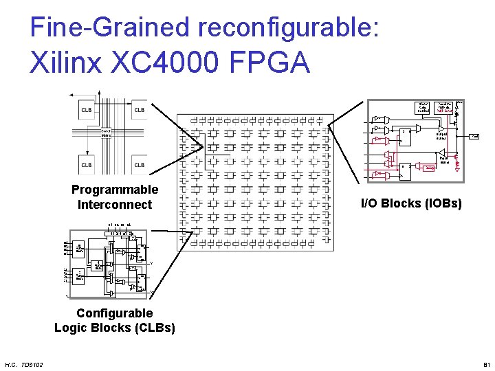 Fine-Grained reconfigurable: Xilinx XC 4000 FPGA Slew Rate Control D Q Passive Pull-Up, Pull-Down