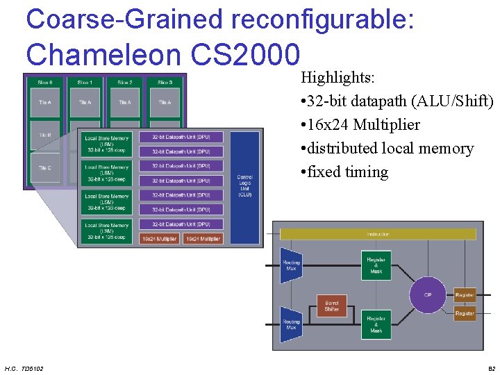 Coarse-Grained reconfigurable: Chameleon CS 2000 Highlights: • 32 -bit datapath (ALU/Shift) • 16 x
