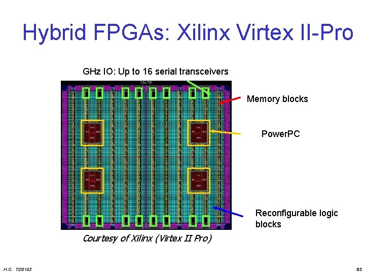 Hybrid FPGAs: Xilinx Virtex II-Pro GHz IO: 16 Upserial to 16 transceivers serial transceivers