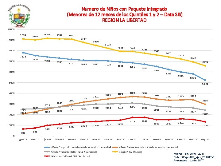 Numero de Niños con Paquete Integrado (Menores de 12 meses de los Quintiles 1