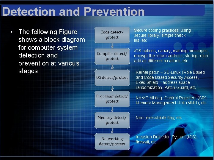 Detection and Prevention • The following Figure shows a block diagram for computer system