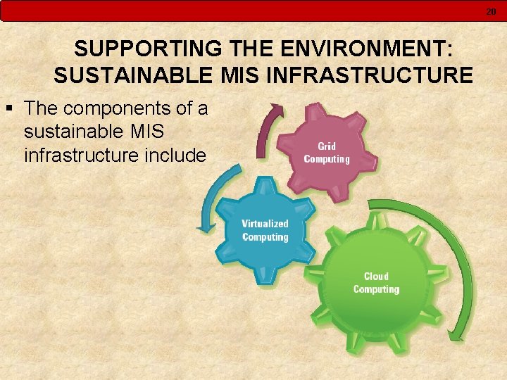 20 SUPPORTING THE ENVIRONMENT: SUSTAINABLE MIS INFRASTRUCTURE § The components of a sustainable MIS