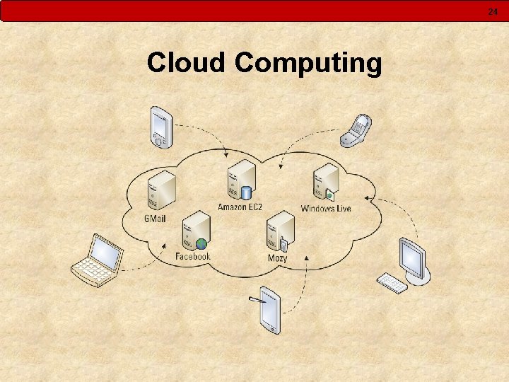 24 Cloud Computing 