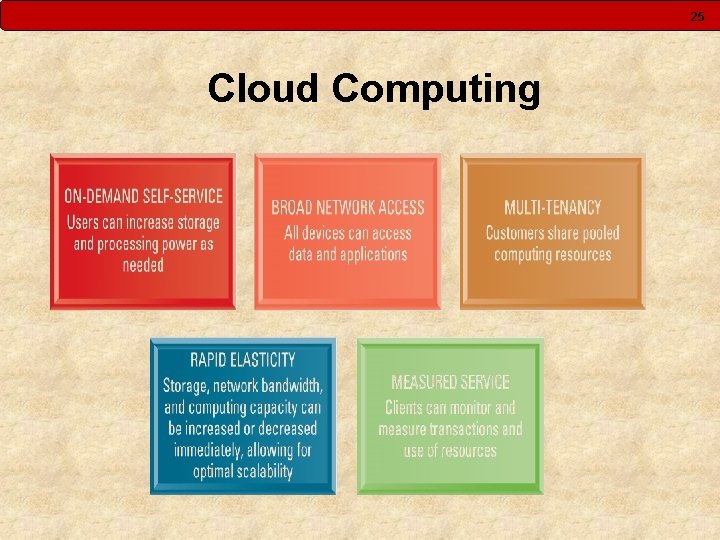 25 Cloud Computing 