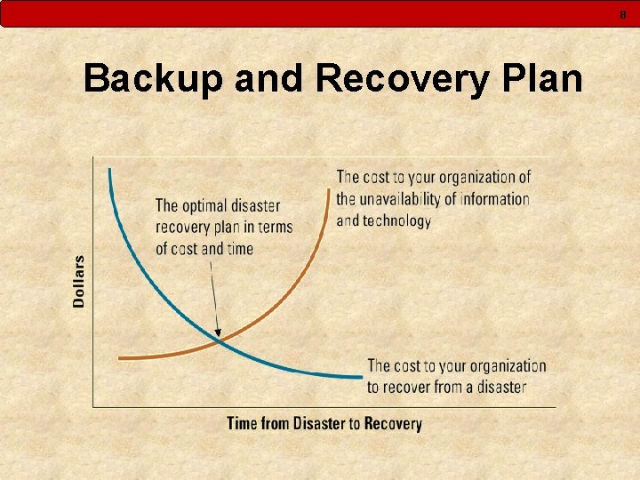 8 Backup and Recovery Plan 
