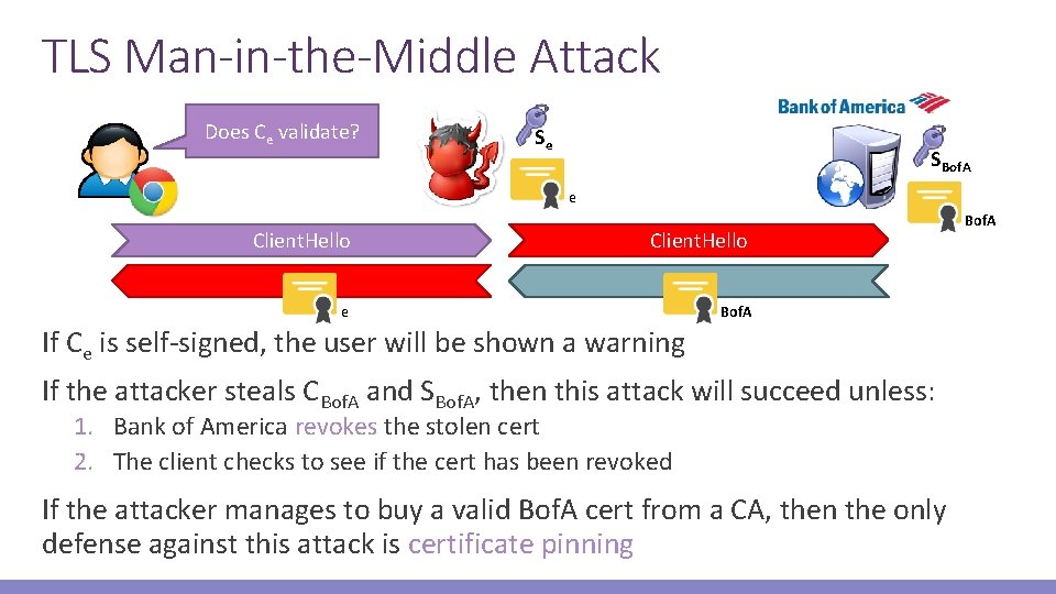 TLS Man-in-the-Middle Attack Does Ce validate? Se SBof. A e Client. Hello e Bof.