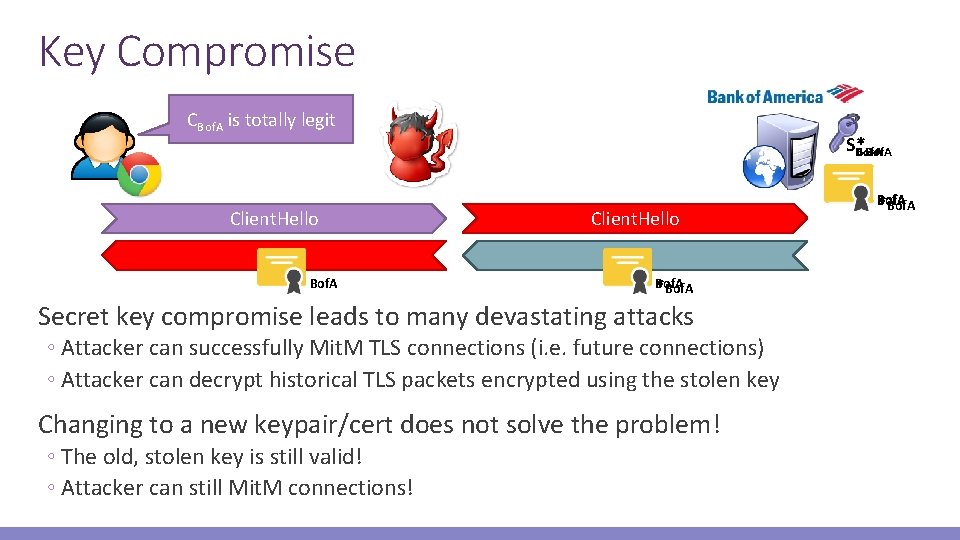 Key Compromise CBof. A is totally legit Client. Hello Bof. A SS*Bof. A Client.