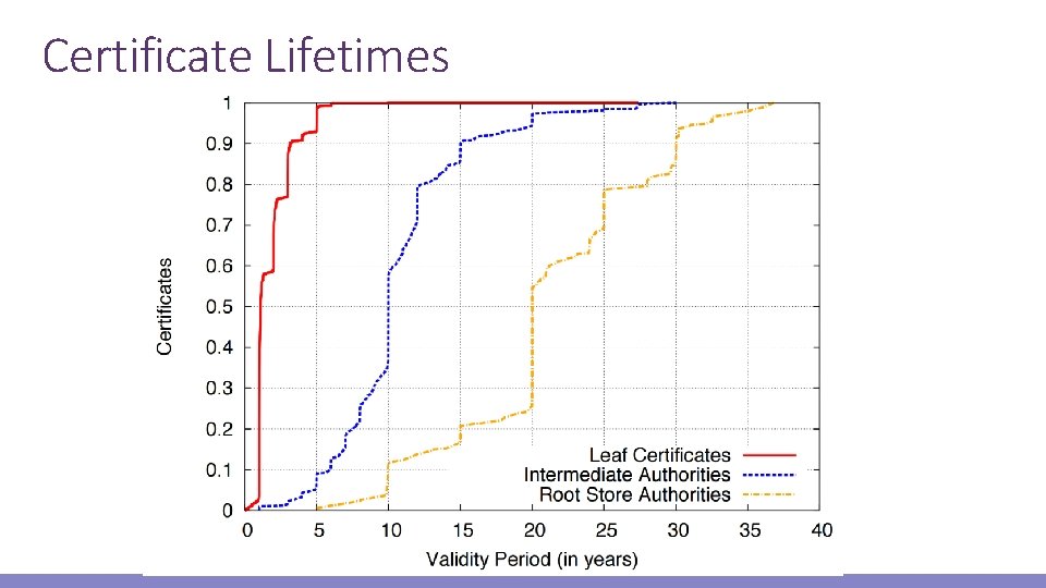 Certificate Lifetimes 