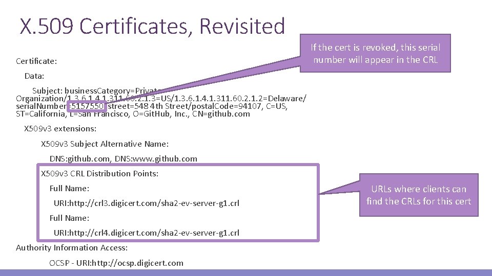 X. 509 Certificates, Revisited Certificate: If the cert is revoked, this serial number will