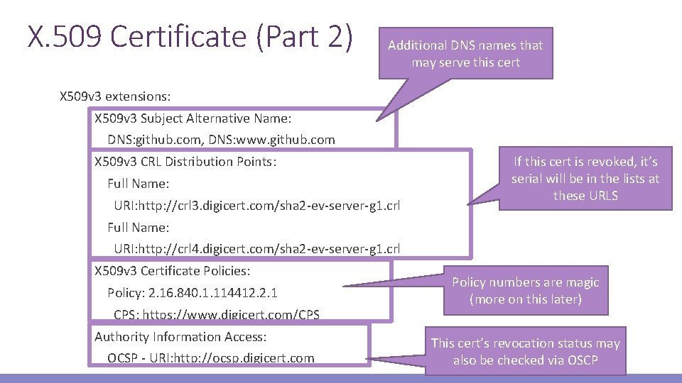 X. 509 Certificate (Part 2) Additional DNS names that may serve this cert X