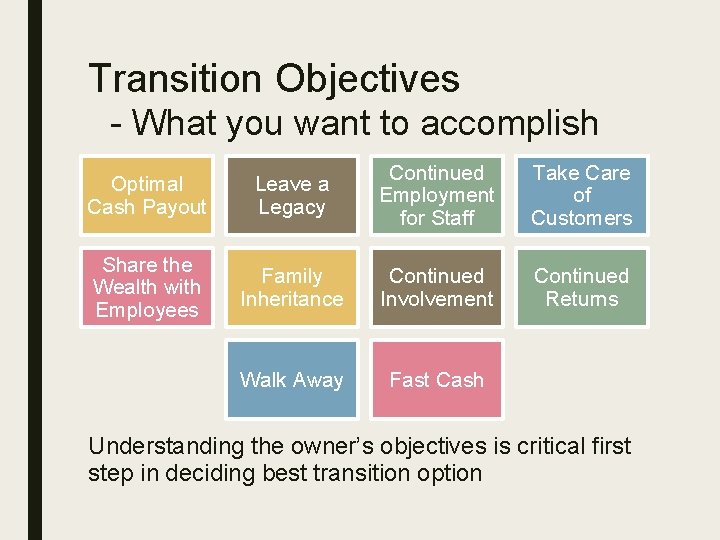 Transition Objectives - What you want to accomplish Optimal Cash Payout Leave a Legacy