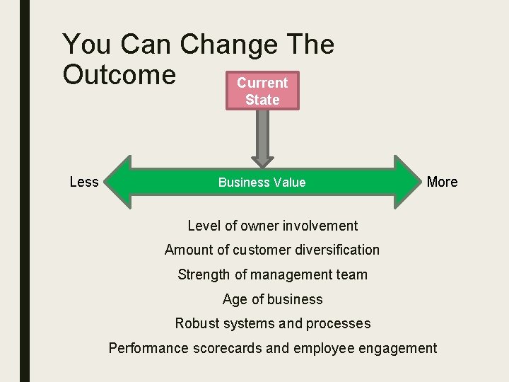 You Can Change The Outcome Current State Less Business Value More Level of owner