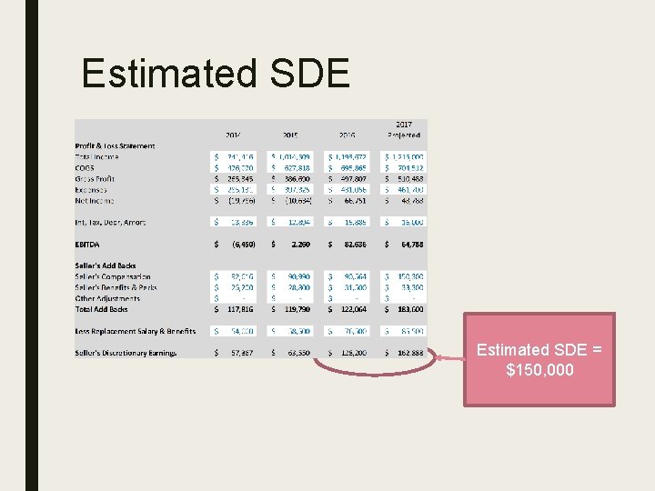 Estimated SDE = $150, 000 