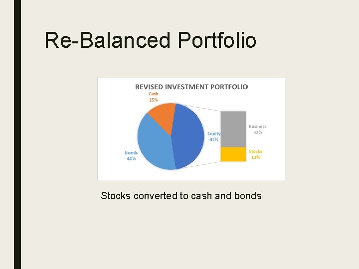 Re-Balanced Portfolio Stocks converted to cash and bonds 