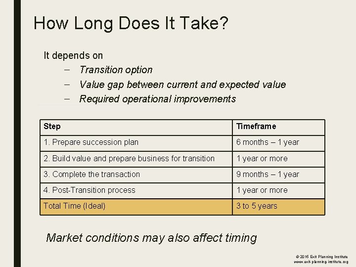 How Long Does It Take? It depends on – Transition option – Value gap