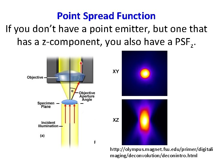 Point Spread Function If you don’t have a point emitter, but one that has