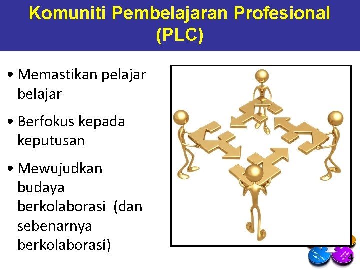 Komuniti Pembelajaran Profesional (PLC) • Memastikan pelajar belajar • Berfokus kepada keputusan • Mewujudkan